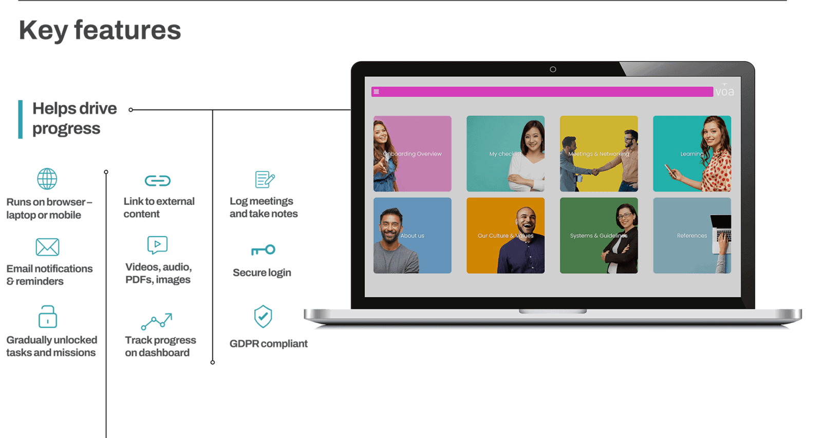 Employee Onboarding Software Features