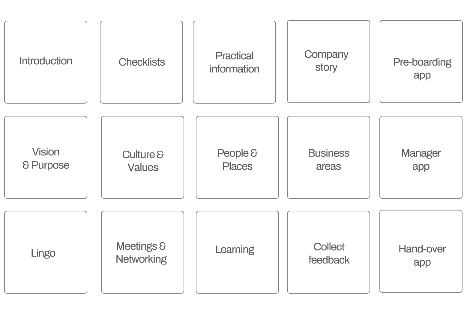 onboarding content examples