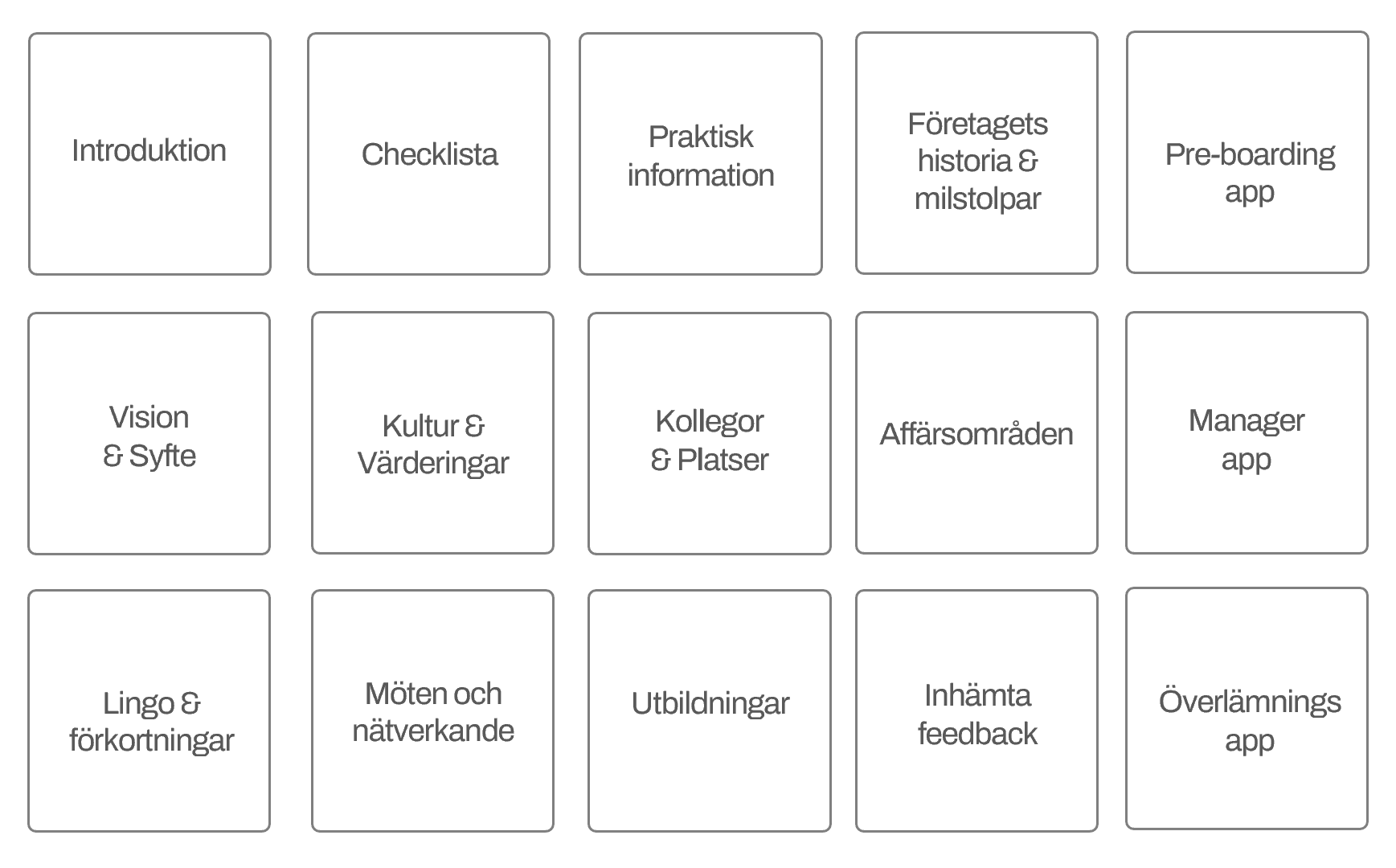 Onboarding för nyanställda - innehåll och kapitel