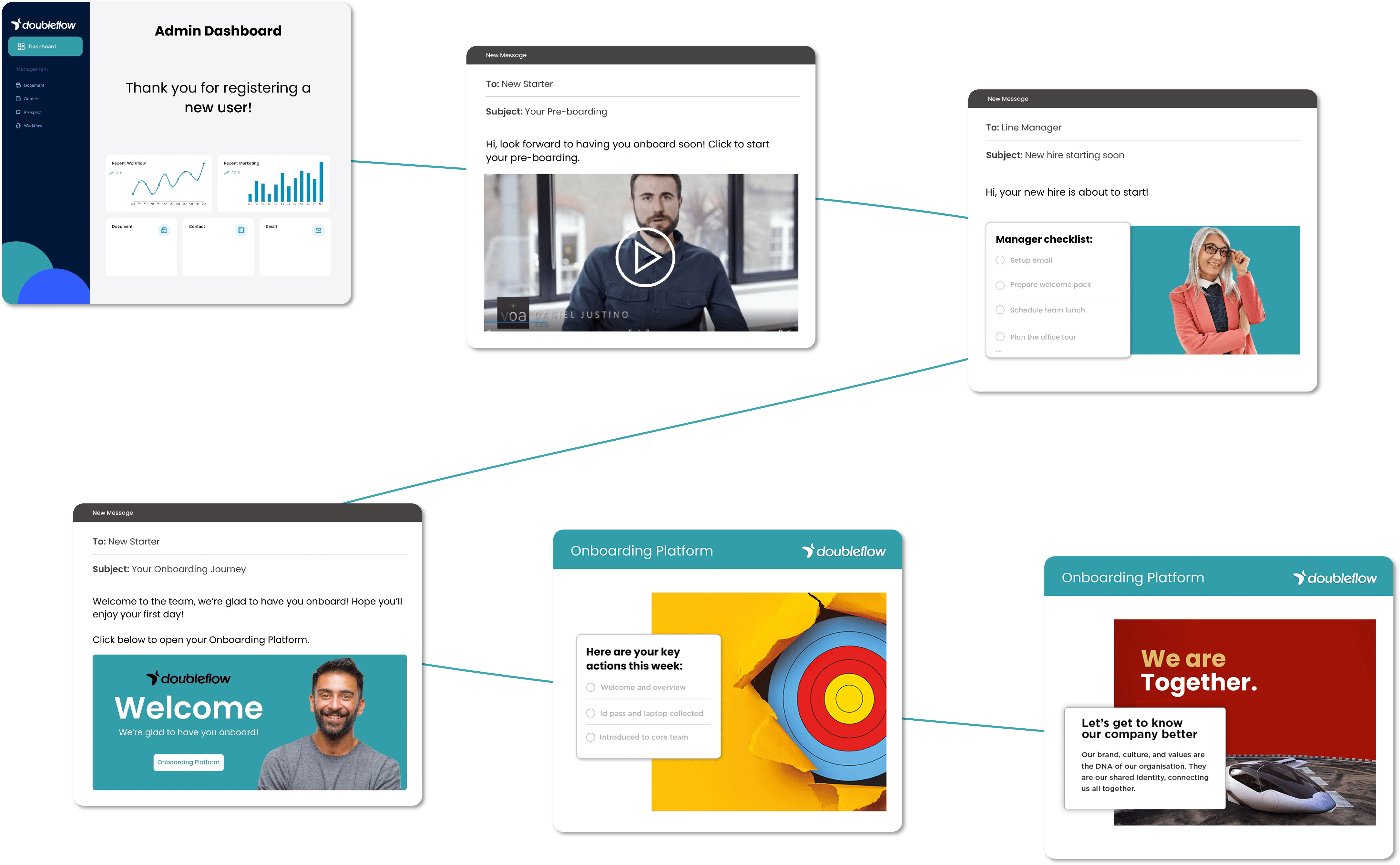 client onboarding automation