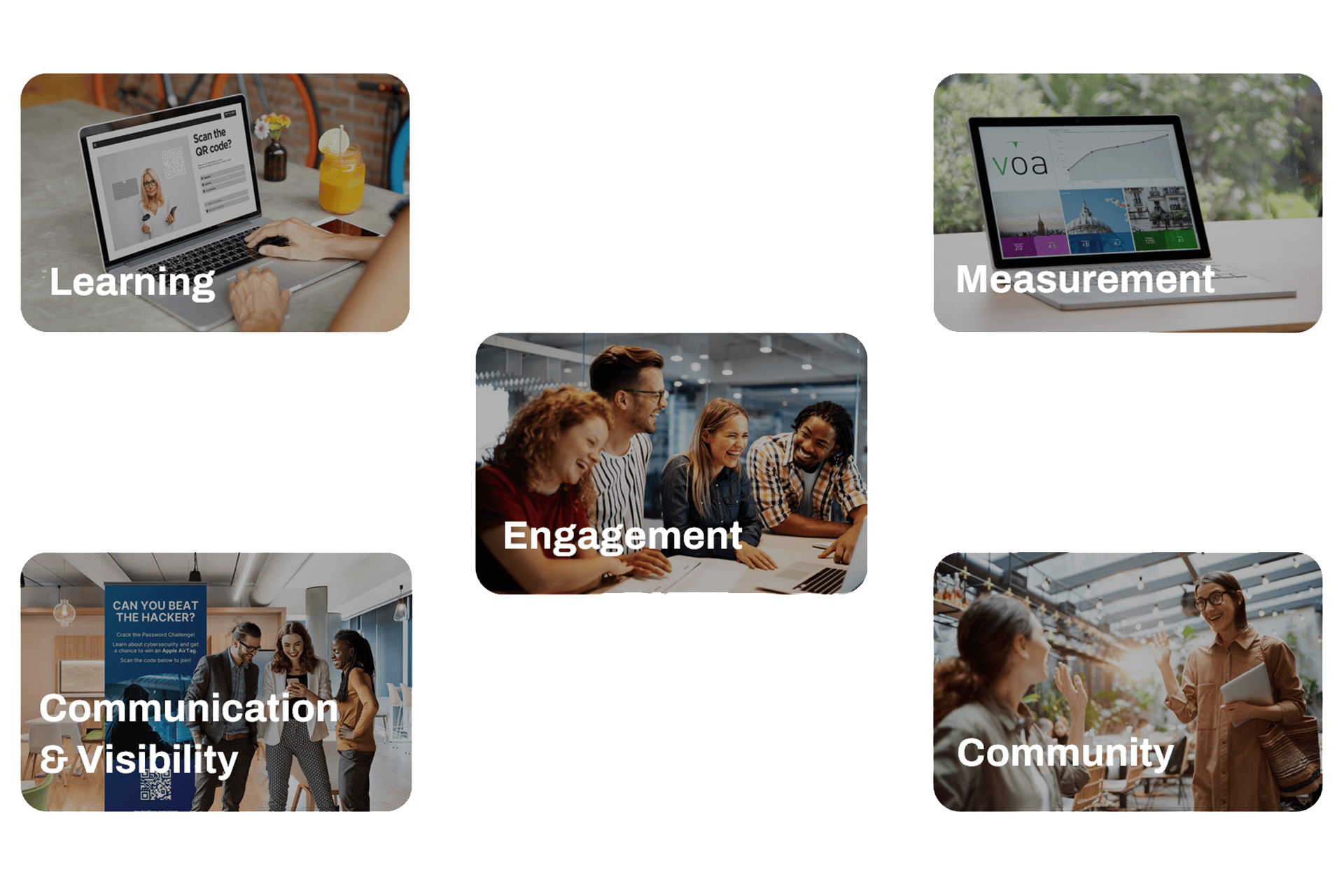 five pillars of cybersecurity awareness and culture