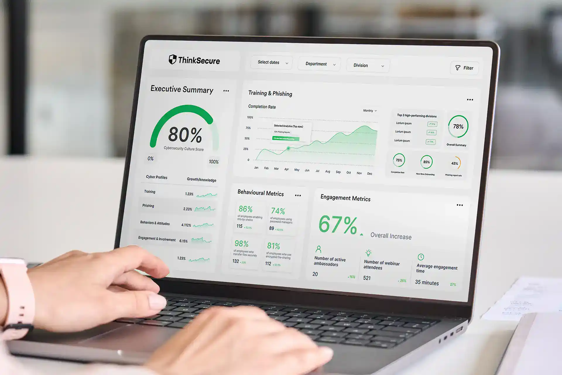 Cyber Culture Score - reporting metrics